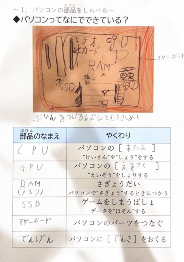 じぶんでゲーミングPCつくってみた(2/9)