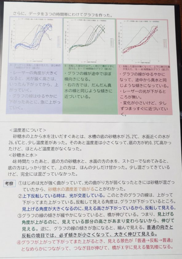 蜃気楼の見え方のヒミツ(8/9)