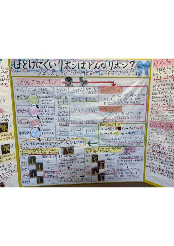 ほどけにくいリボンは どんなリボン?(4/5)