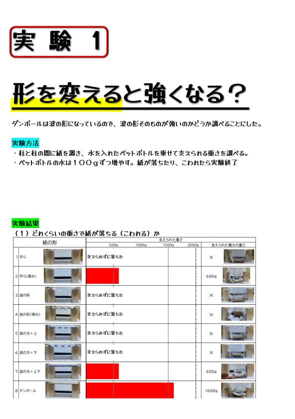 最強の形はどれか!?(4/10)
