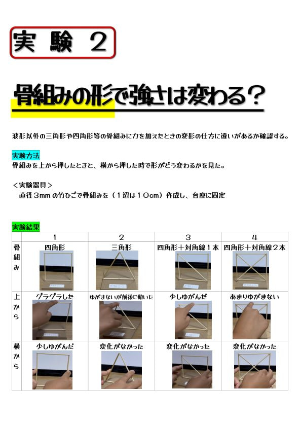 最強の形はどれか!?(5/10)