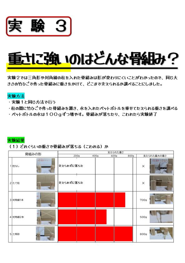 最強の形はどれか!?(6/10)
