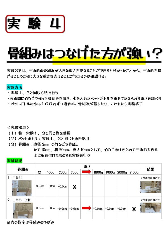 最強の形はどれか!?(7/10)