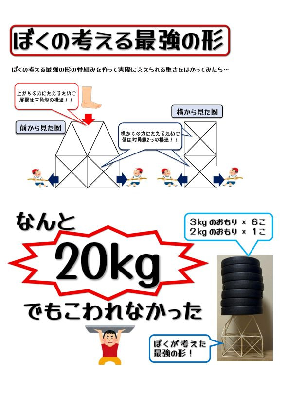 最強の形はどれか!?(9/10)