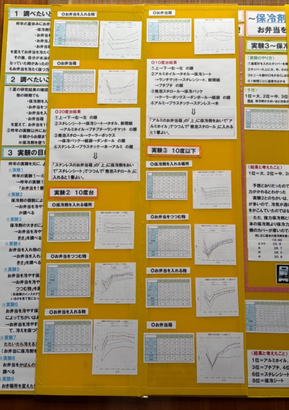 キッチンのおいしい実験6 食中毒を防ごう!!(2/9)