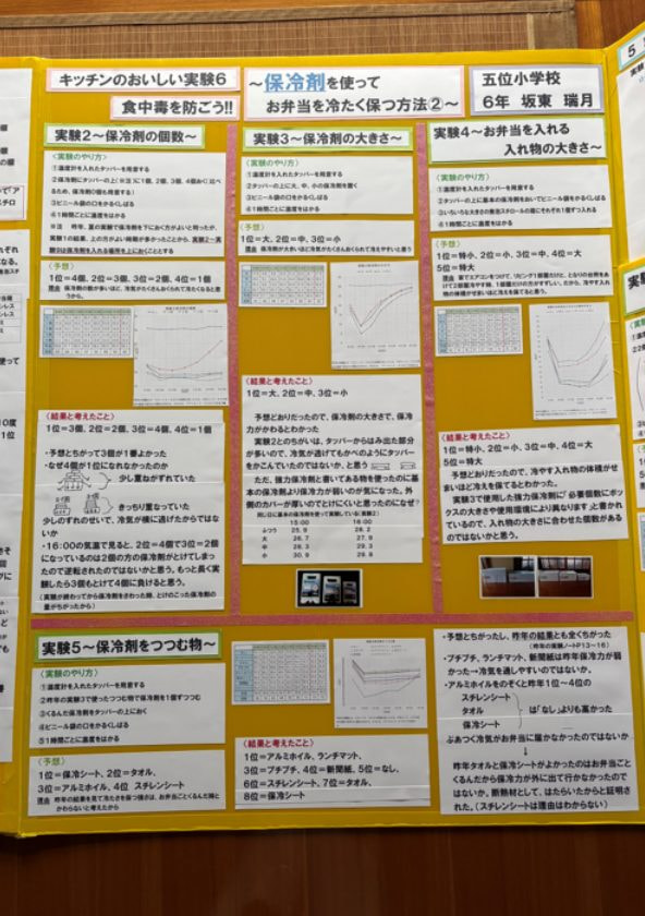 キッチンのおいしい実験6 食中毒を防ごう!!(4/9)